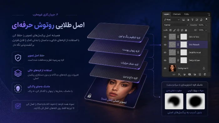Non destructive Photoshop retouching workflow using empty layers Sample All Layers and Layer Mask