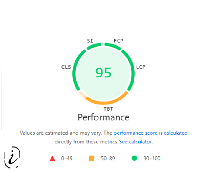 page-speed-analyse