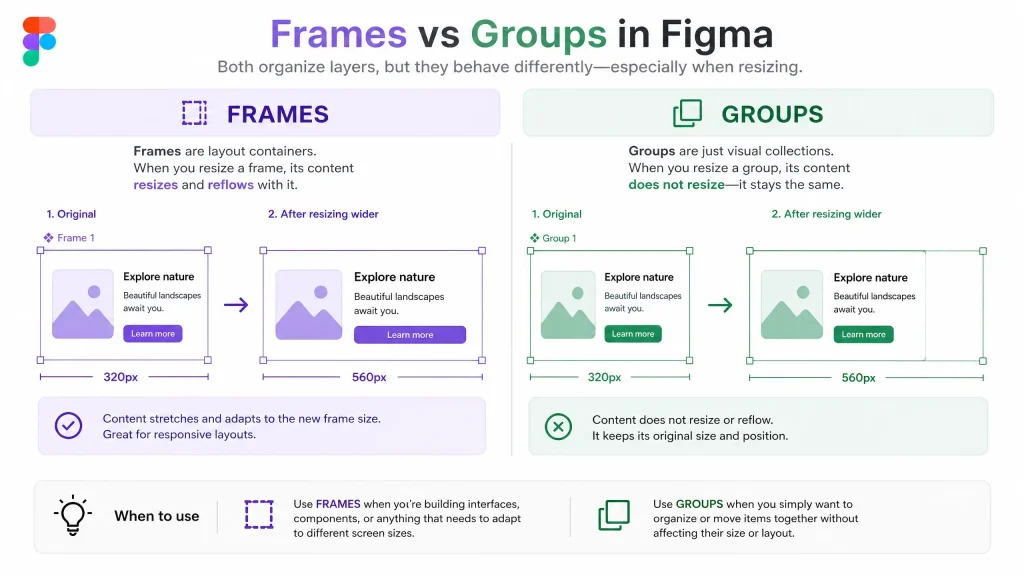 "تفاوت Frame و Group در فیگما