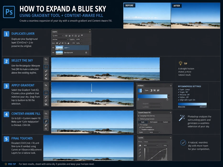 Step-by-step tutorial for expanding a blue sky using the Gradient Tool combined with Content-Aware Fill in Photoshop.