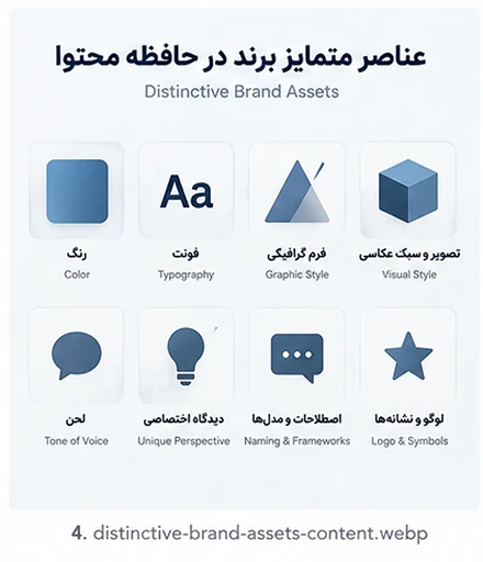 نقش رنگ، فونت، لحن و عناصر بصری برند در افزایش یادآوری محتوا
